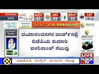 BBMP Elections: BJP's Sreelatha Gopinath Raju Wins In Vijayanagar Ward