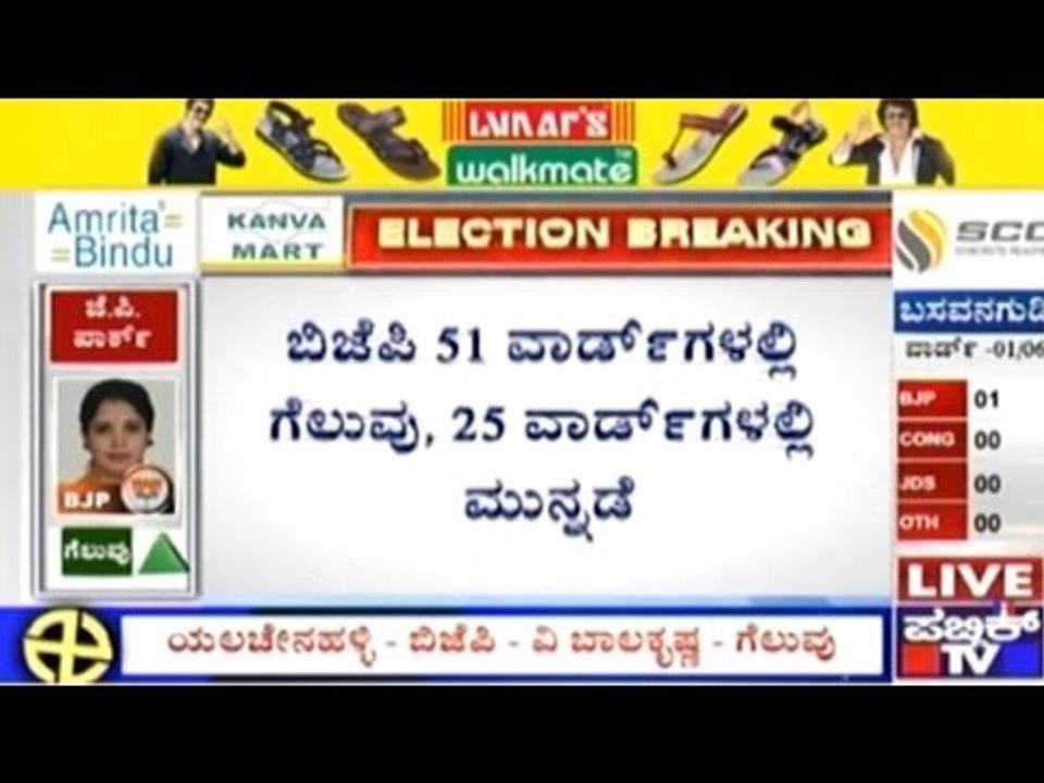 BBMP Elections: Congress, BJP Going Neck To Neck