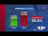 Junio 2017, el mes más violento en la historia de México | Noticias con Ciro Gómez Leyva