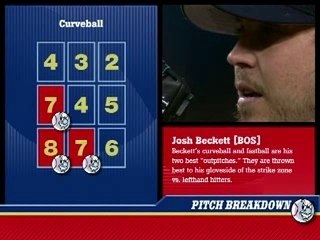 Animated Baseball Graphics