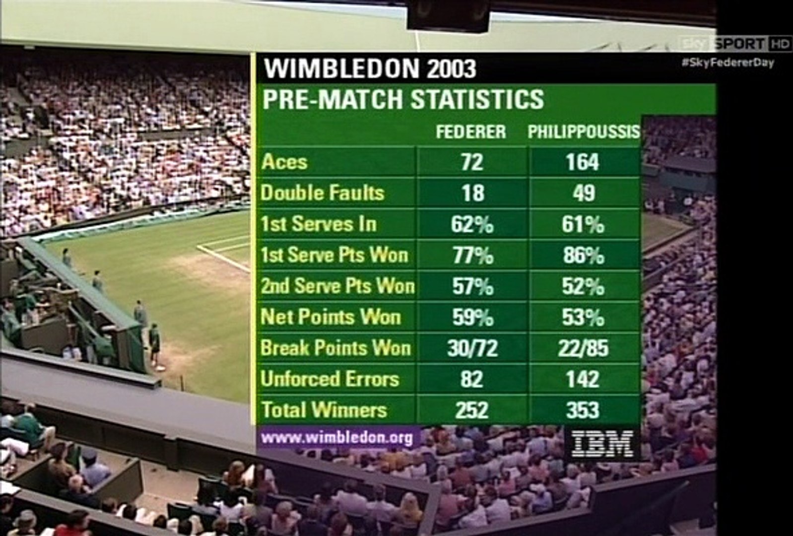 Prima Parte Federer vs Philippoussis - Wimbledon 2003 - Video Dailymotion
