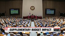 Impact of supplementary budget to be spread across various initiatives from jobs to childcare