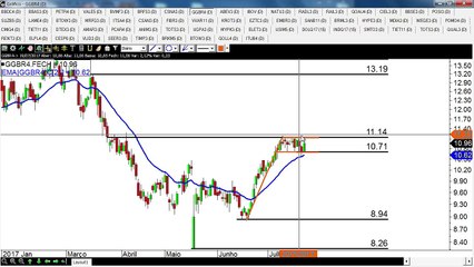 EZTC3 e LAME4 são os destaques do dia