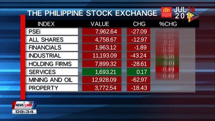 Monday's Philippine Stock Exchange Index