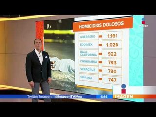 Por qué junio 2017 ha sido el mes más violento en la historia de México | Noticias con Zea