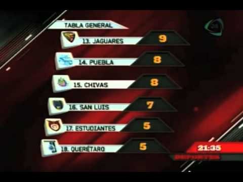 Deportes Dominical. Las estadísticas de la Jornada 9 del Clausura 2012