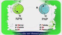 Bipolar Junction Transistors (BJT) | Bipolar junction transistor NPN & PNP working