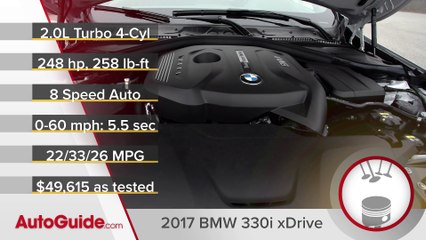 Reviews car - 2017 Audi A4 vs BMW 3 Series Comparison