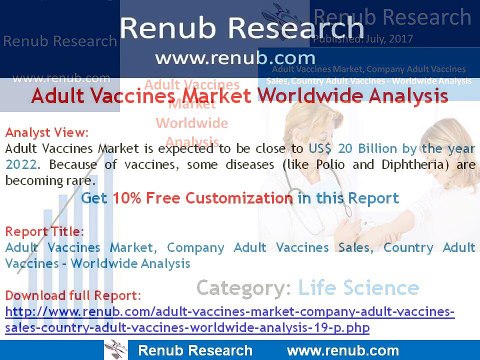Adult Vaccines Market, Company Adult Vaccines Sales, Country Adult Vaccines - Worldwide Analysis