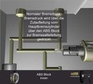 3d Animation Anti-Blockier-System