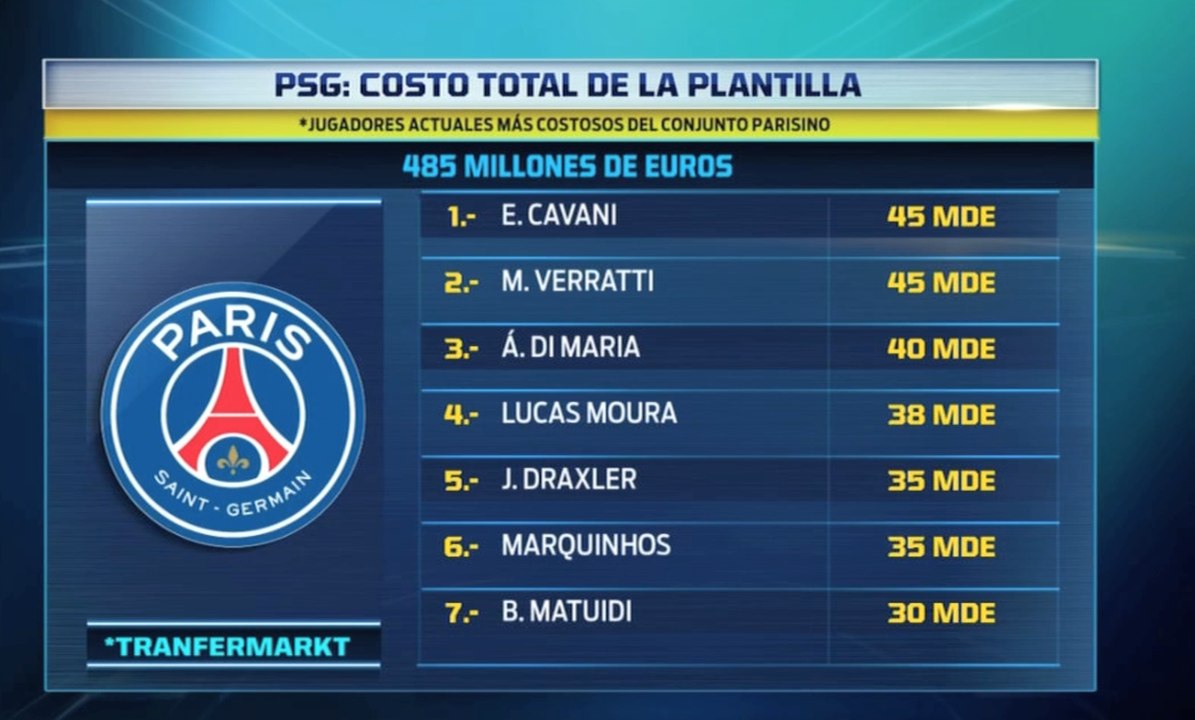 Esto vale el PSG