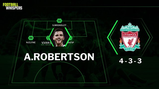 How Could Liverpool Line Up In 2017/18? | FWTV