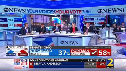 ABC News Election Night 2016 Coverage 9pm Hour (Hillary R. Clinton vs. Donald J. Trump)