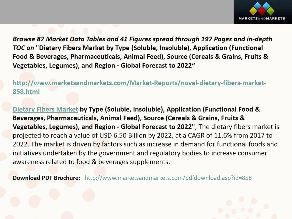 dietary fibers market is projected to grow at a CAGR of 11.6% from 2017 to 2022,