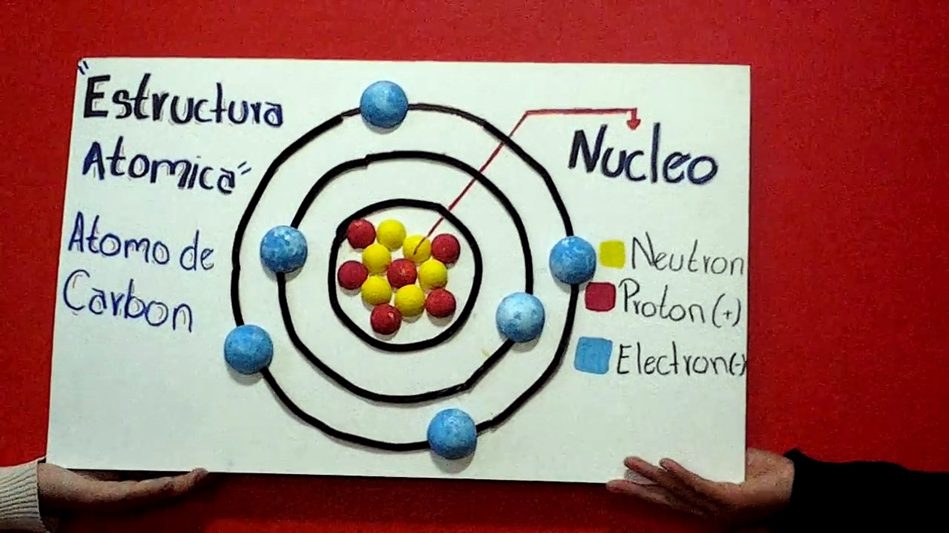 Modelo Atómico De Bohr Explicacion Sencilla Video Dailymotion