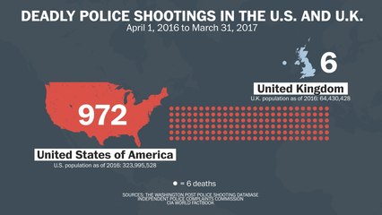 Comparing deadly police shootings in the U.S. and U.K.