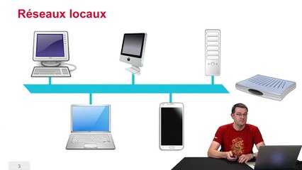 Structuration en réseau