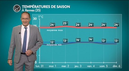 Météo semaine à venir : vers le retour de la chaleur
