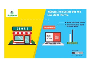 Modules To Increase Buy and Sell Store Traffic