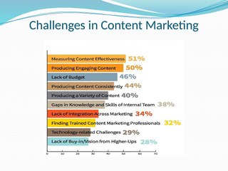 Positive Impacts of Content Marketing - Mario Prisciandaro
