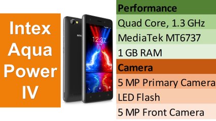 Intex Aqua Power IV Review