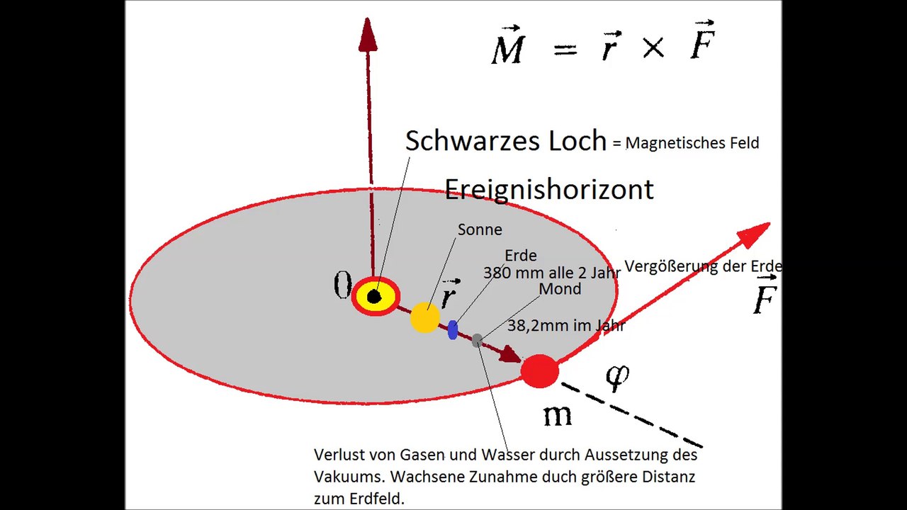 Urknall und das Leben. Schlusswort zum Thema schwarze Löcher