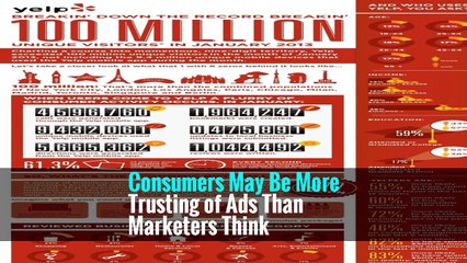 Consumers May Be More Trusting of Ads Than Marketers Think