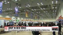 Number of new employees at Korean businesses falls by largest drop in 7 years