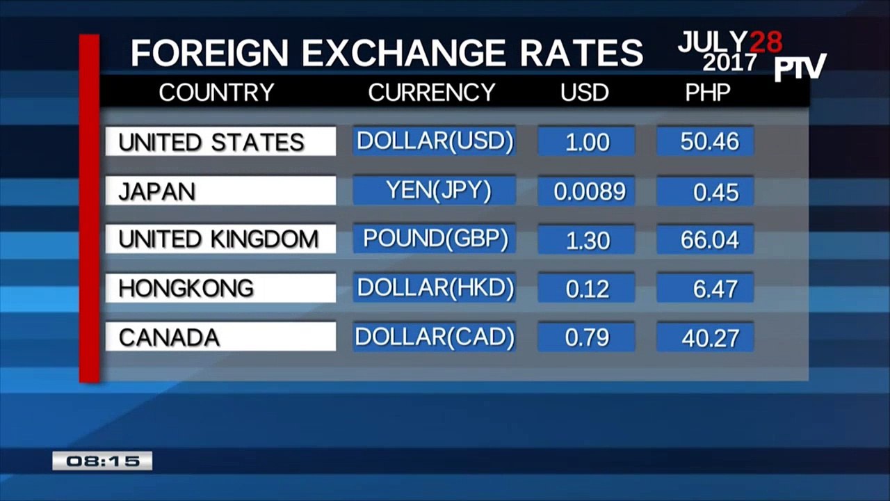 Monday's foreign exchange rates