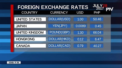 Monday's foreign exchange rates