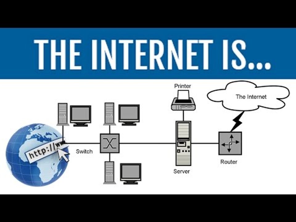 What Is The Internet & Where Does It Live?