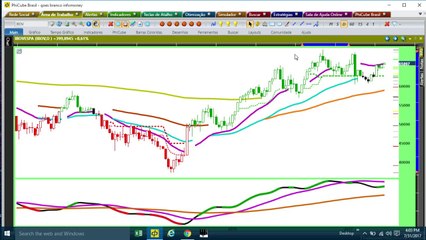 Ibovespa rumo aos 67.500 pontos e uma estratégia com opções da Vale que subiu 200% em 6 pregões