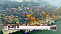 Exports bound to FTA partner nations up 18% in H1