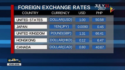 Tuesday's foreign exchange rates