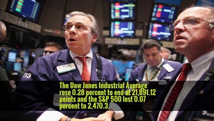 Dow Hits Record High While Tech Retreats