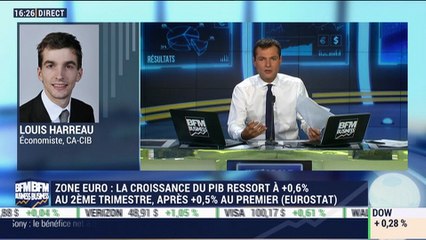 Zone euro: la croissance du PIB ressort à +0,6% au 2ème trimestre - 01/07