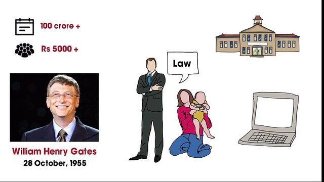 Bill Gates Biography In Hindi Bill Gates Life History Success Story Of Microsoft