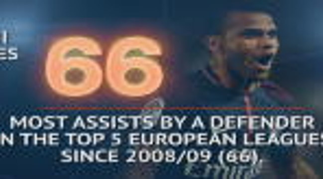 Hot or Not: Assist king Alves set to debut in Ligue 1