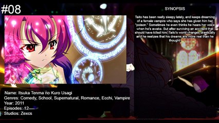 Top 10 Best Magic/Action/Romance/Supernatural/School Anime