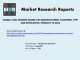 Global Steel Framing Market Opportunities, Growth and Key Manufacturers Analysis 2017 to 2022