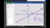 Plotting Linear Graphs for Equation of Straight Line