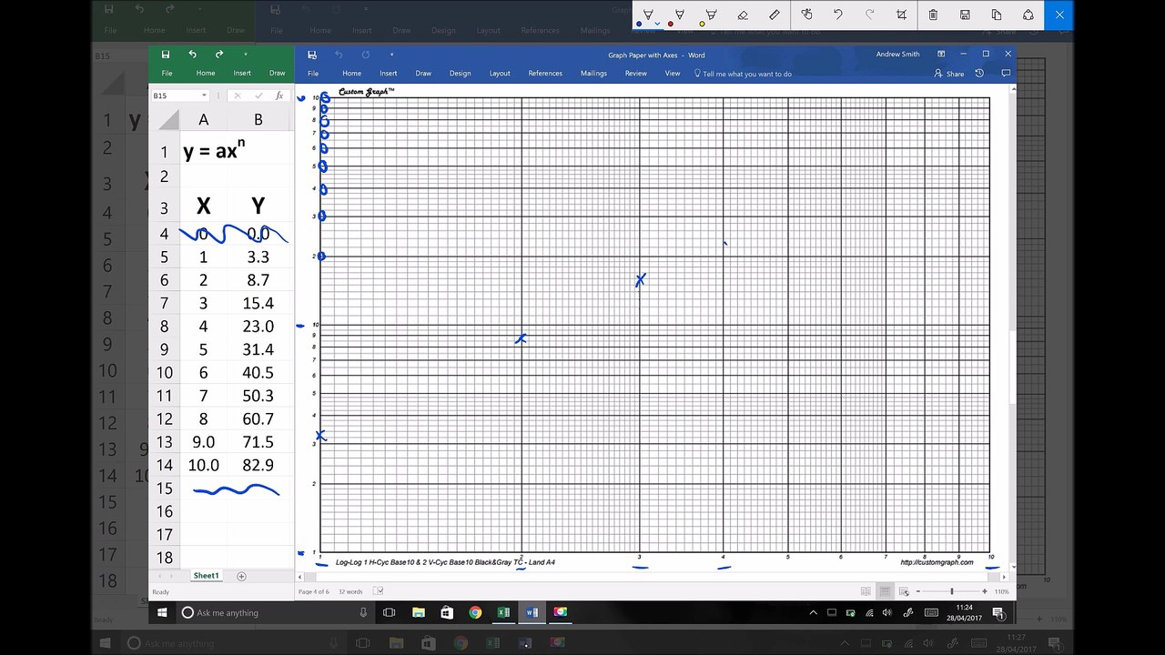 Power Functions Using Log Log Paper