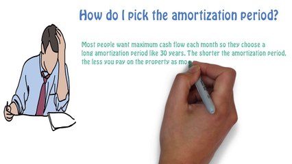 How to get the best commercial real estate loan or mortgage.