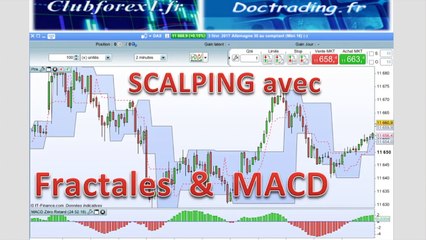 Scalping avec Fractales & MACD