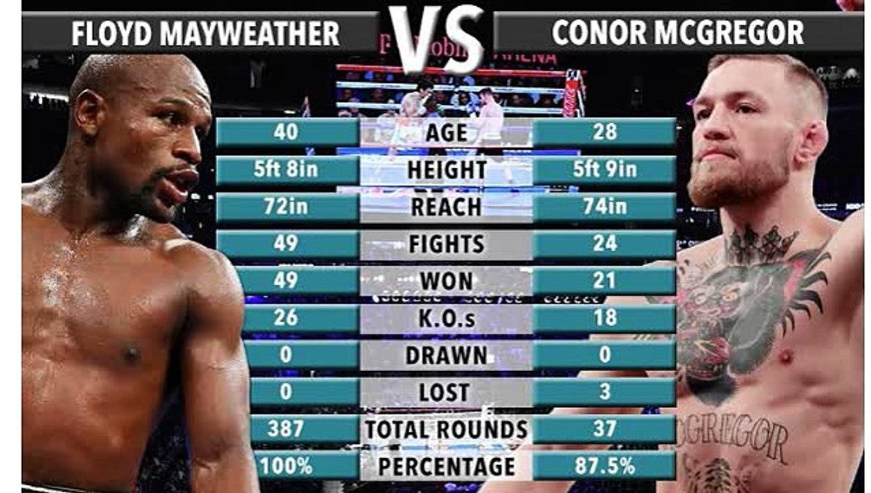 Nevada State Commission BANS Mayweather & McGregor to use 8oz gloves