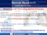 Breast Cancer Screening Market & Forecast - Worldwide