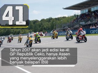 OTOMOTIF: MotoGP: Preview - GP Republik Ceko
