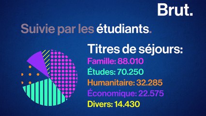 3 chiffres sur l’immigration en France