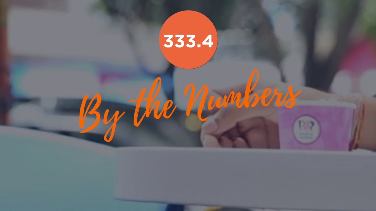 By The Numbers — Some Ice Cream?