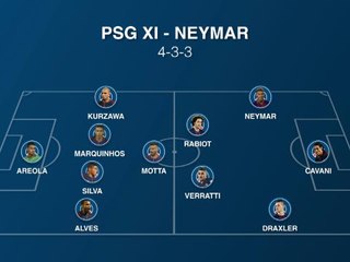 Download Video: How PSG will play with Neymar